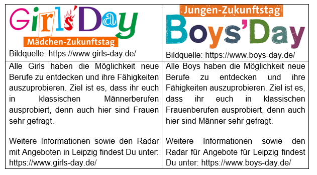 Tabelle girlsboysday1