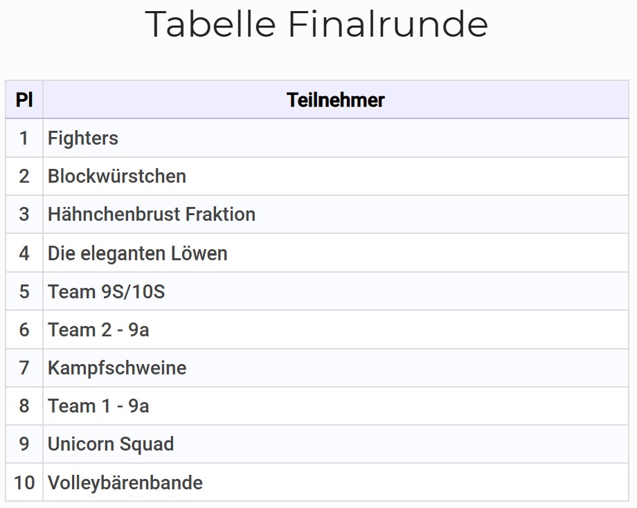 Screenshot 2024 06 18 122340 Ergebnis Volleyball 9 Finale